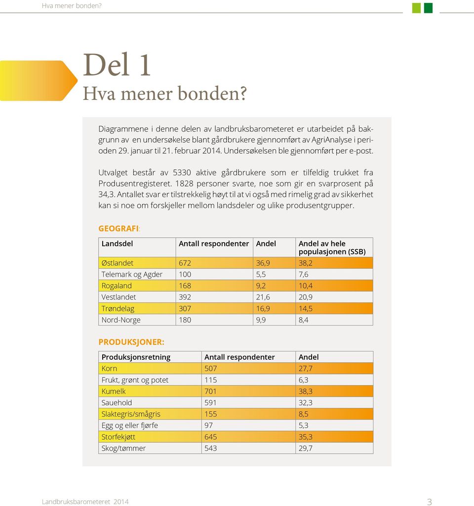 1828 personer svarte, noe som gir en svarprosent på 34,3.