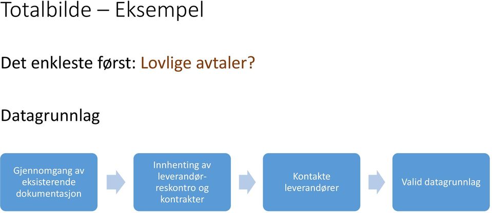 Datagrunnlag Gjennomgang av eksisterende