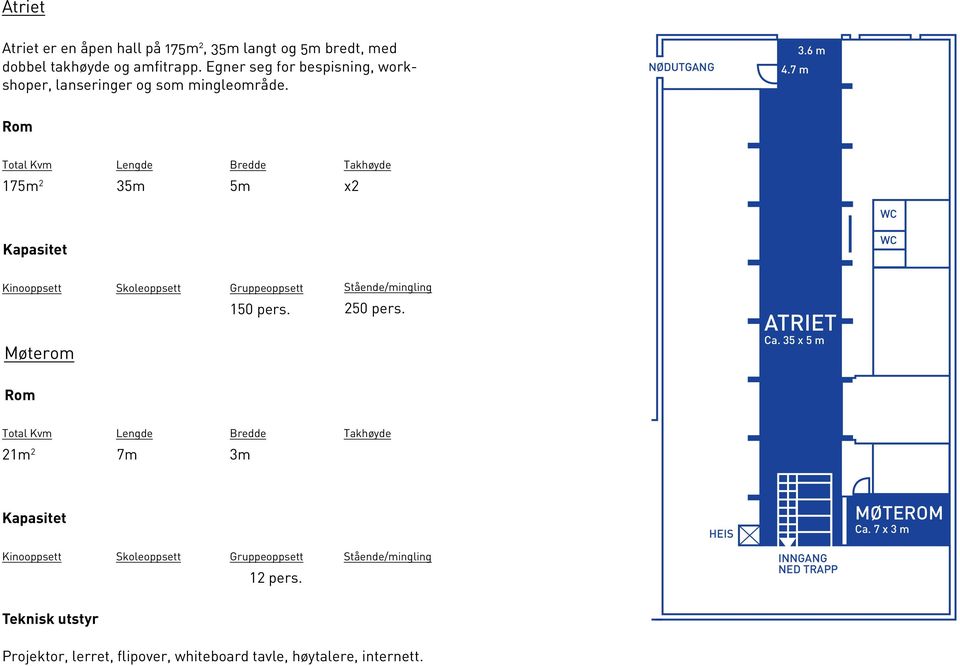 7 m Rom total Kvm lengde Bredde takhøyde 175m 2 35m 5m x2 WC Kapasitet WC møterom stående/mingling 250 pers. ATRIET Ca.