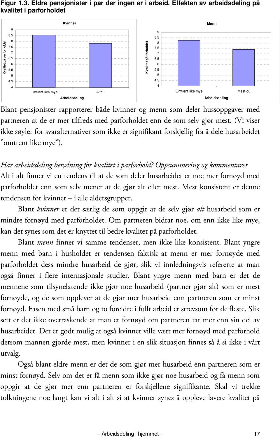 Omtrent like mye Arbeidsdeling Mest du Arbeidsdeling Blant pensjonister rapporterer både kvinner og menn som deler hussoppgaver med partneren at de er mer tilfreds med parforholdet enn de som selv