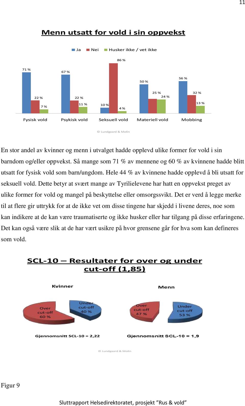 Så mange som 71 % av mennene og 60 % av kvinnene hadde blitt utsatt for fysisk vold som barn/ungdom. Hele 44 % av kvinnene hadde opplevd å bli utsatt for seksuell vold.