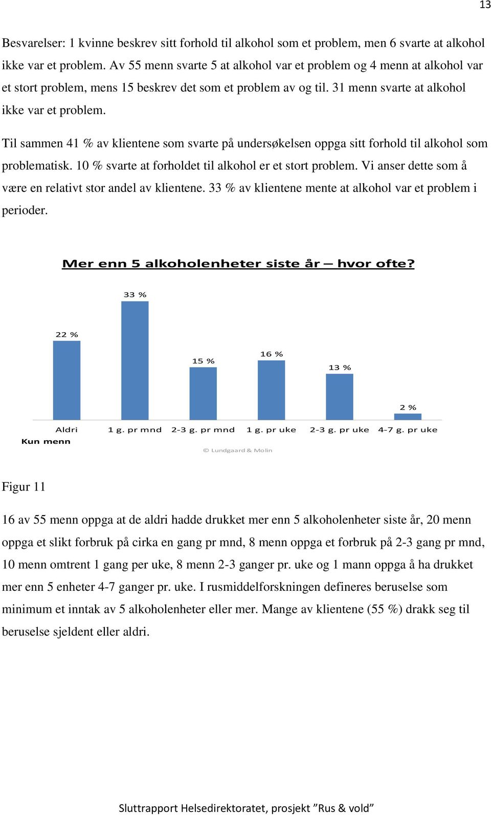 Til sammen 41 % av klientene som svarte på undersøkelsen oppga sitt forhold til alkohol som problematisk. 10 % svarte at forholdet til alkohol er et stort problem.