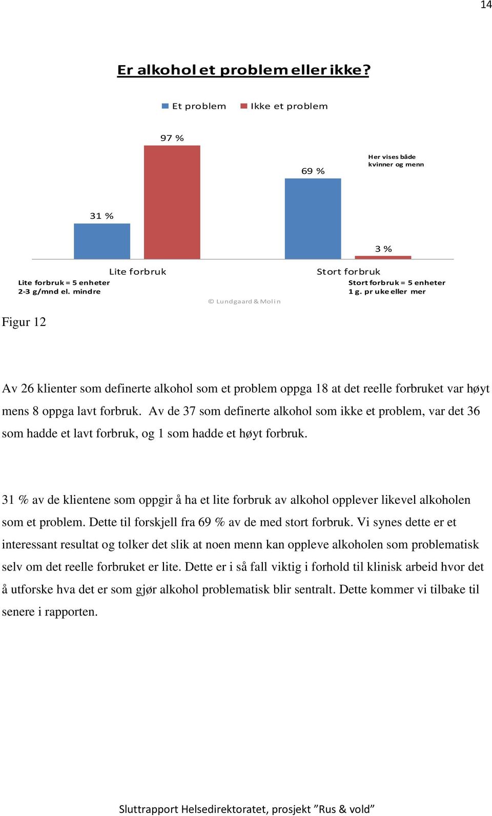 pr uke eller mer Av 26 klienter som definerte alkohol som et problem oppga 18 at det reelle forbruket var høyt mens 8 oppga lavt forbruk.