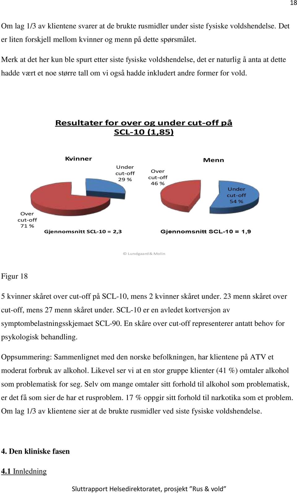 Resultater for over og under cut-off på SCL-10 (1,85) Kvinner Under cut-off 29 % Over cut-off 46 % Menn Under cut-off 54 % Over cut-off 71 % Gjennomsnitt SCL-10 = 2,3 Gjennomsnitt SCL-10 = 1,9