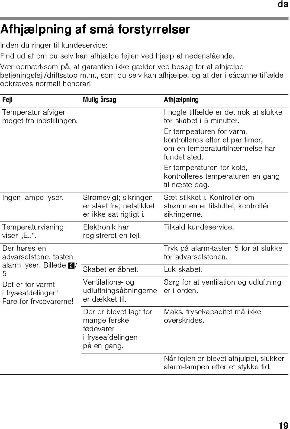 Fejl Mulig årsag Afhjælpning Temperatur afviger meget fra indstillingen. Ingen lampe lyser. Temperaturvisning viser E... Der høres en advarselstone, tasten alarm lyser.