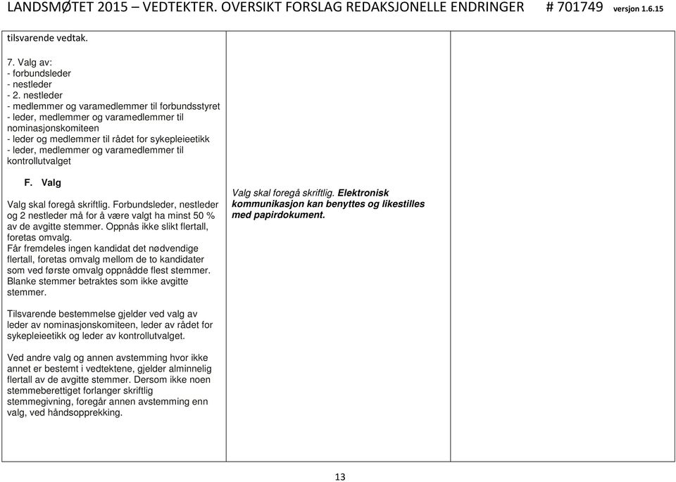 varamedlemmer til kontrollutvalget F. Valg Valg skal foregå skriftlig. Forbundsleder, nestleder og 2 nestleder må for å være valgt ha minst 50 % av de avgitte stemmer.