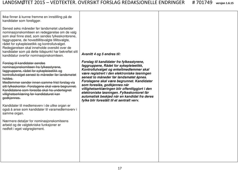 for sykepleieetikk og kontrollutvalget. Redegjørelsen skal inneholde oversikt over de kandidater som på dette tidspunkt har bekreftet sitt kandidatur overfor nominasjonskomiteen.