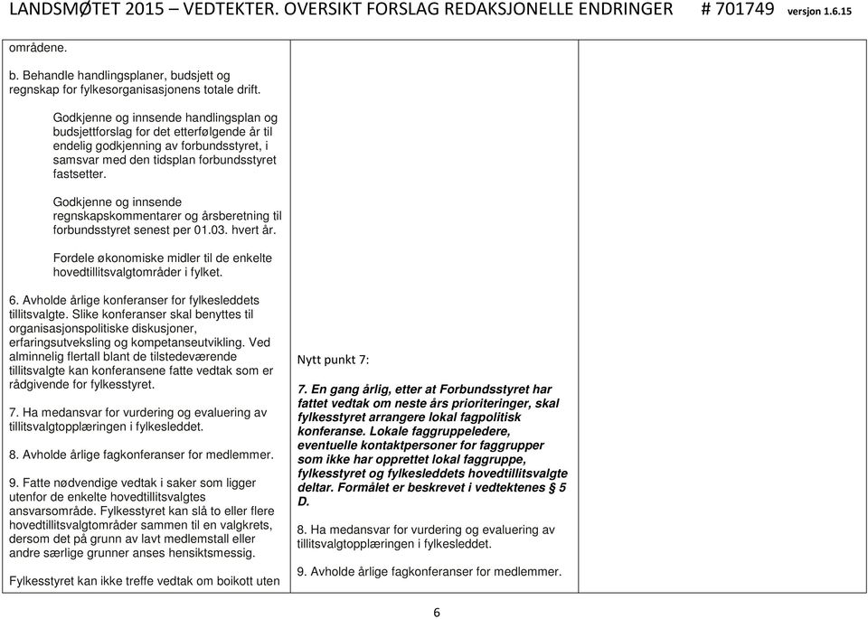 Godkjenne og innsende regnskapskommentarer og årsberetning til forbundsstyret senest per 01.03. hvert år. Fordele økonomiske midler til de enkelte hovedtillitsvalgtområder i fylket. 6.