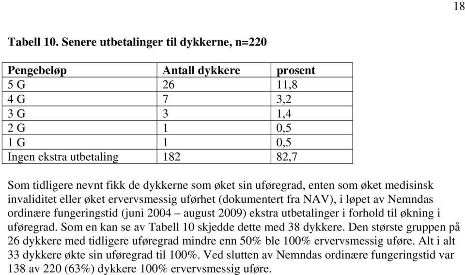 dykkerne som øket sin uføregrad, enten som øket medisinsk invaliditet eller øket ervervsmessig uførhet (dokumentert fra NAV), i løpet av Nemndas ordinære fungeringstid (juni 2004 august