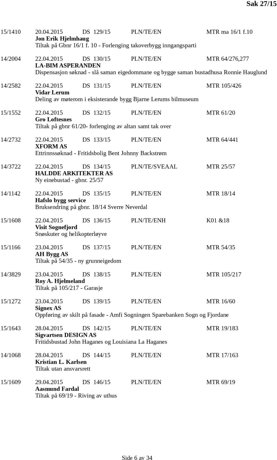 04.2015 DS 133/15 PLN/TE/EN MTR 64/441 XFORM AS Ettrinnssøknad - Fritidsbolig Bent Johnny Backstrøm 14/3722 22.04.2015 DS 134/15 PLN/TE/SVEAAL MTR 25/57 HALDDE ARKITEKTER AS Ny einebustad - gbnr.