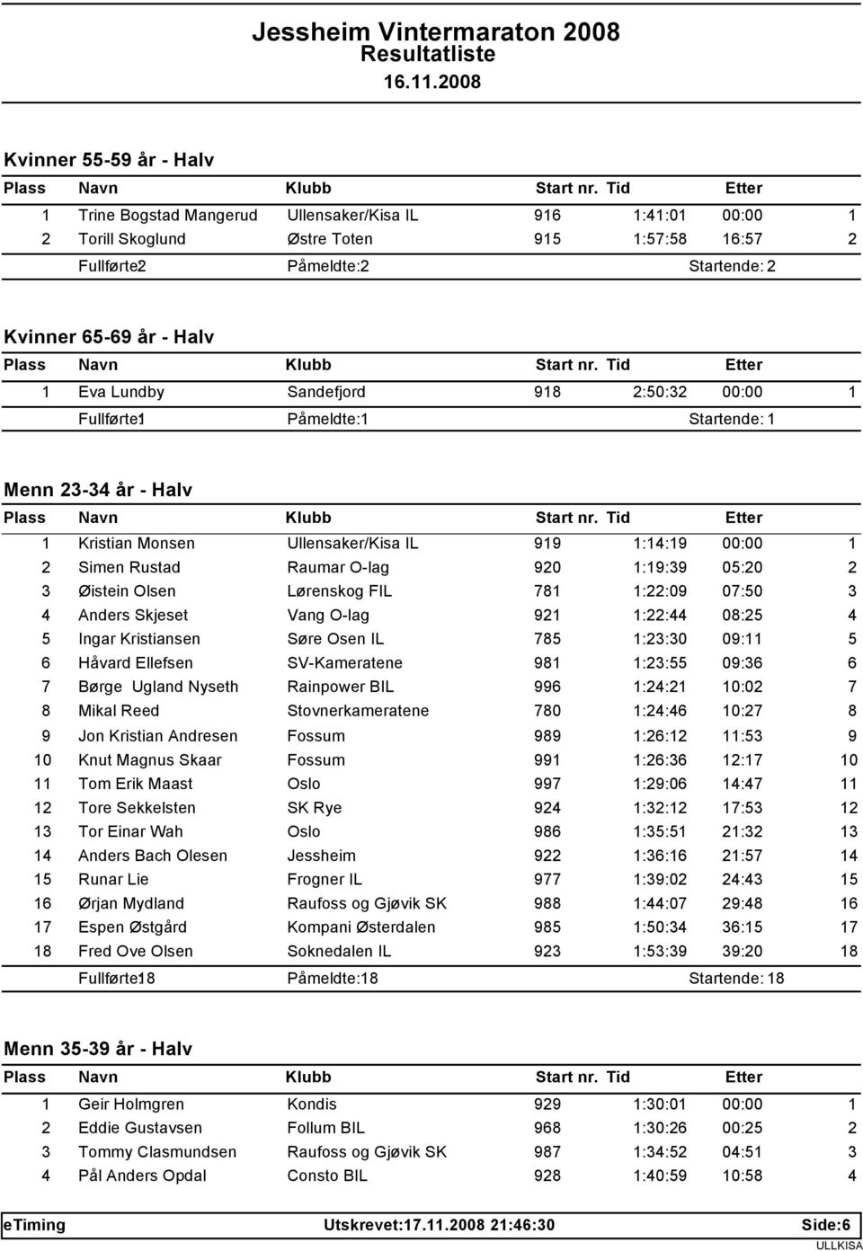 Fullførte: Påmeldte: Startende: Menn - år - Halv Kristian Monsen Ullensaker/Kisa IL :: 00:00 Simen Rustad Raumar O-lag 0 :: 0:0 Øistein Olsen Lørenskog FIL ::0 0:0 Anders Skjeset Vang O-lag :: 0: