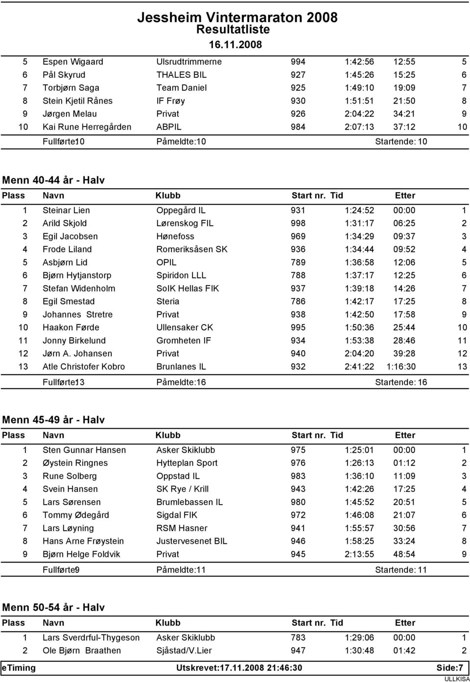 Fullførte: 0 Påmeldte: 0 Startende: 0 Menn 0- år - Halv Steinar Lien Oppegård IL :: 00:00 Arild Skjold Lørenskog FIL :: 0: Egil Jacobsen Hønefoss :: 0: Frode Liland Romeriksåsen SK :: 0: Asbjørn Lid