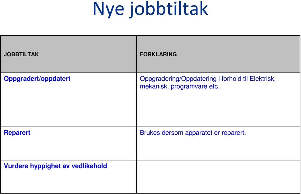 forhold til Elektrisk, mekanisk, programvare etc.