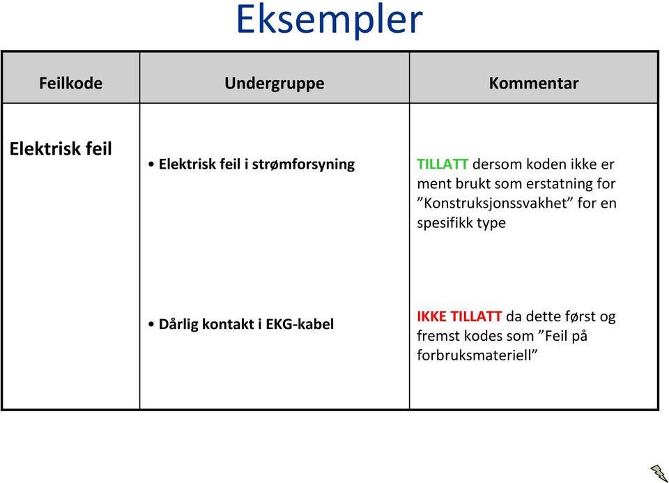 for Konstruksjonssvakhet for en spesifikk type Dårlig kontakt i