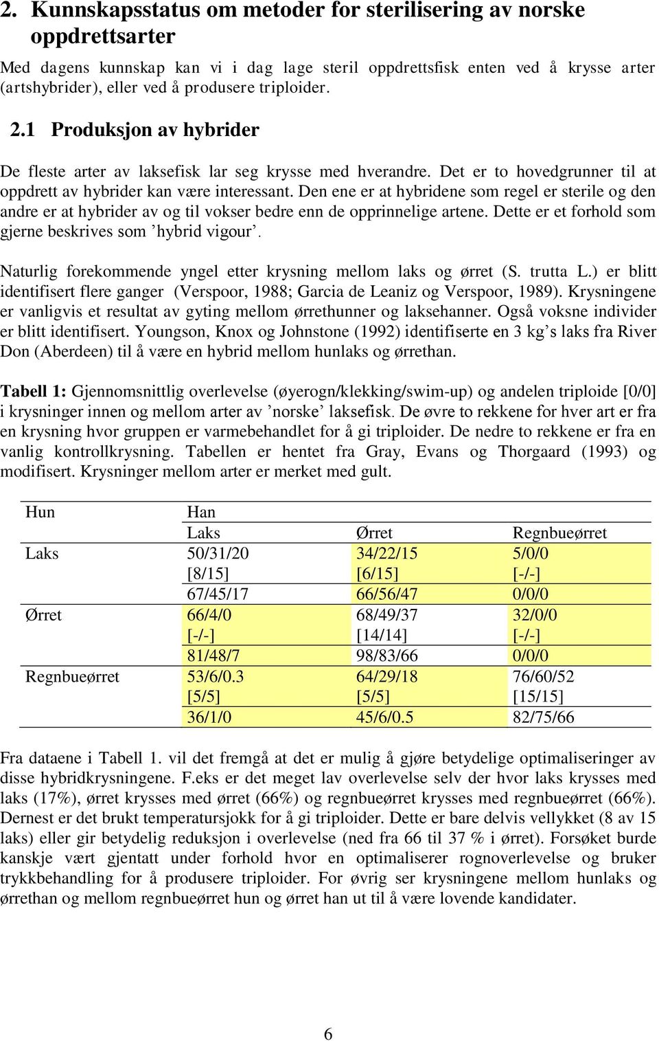 Den ene er at hybridene som regel er sterile og den andre er at hybrider av og til vokser bedre enn de opprinnelige artene. Dette er et forhold som gjerne beskrives som hybrid vigour.