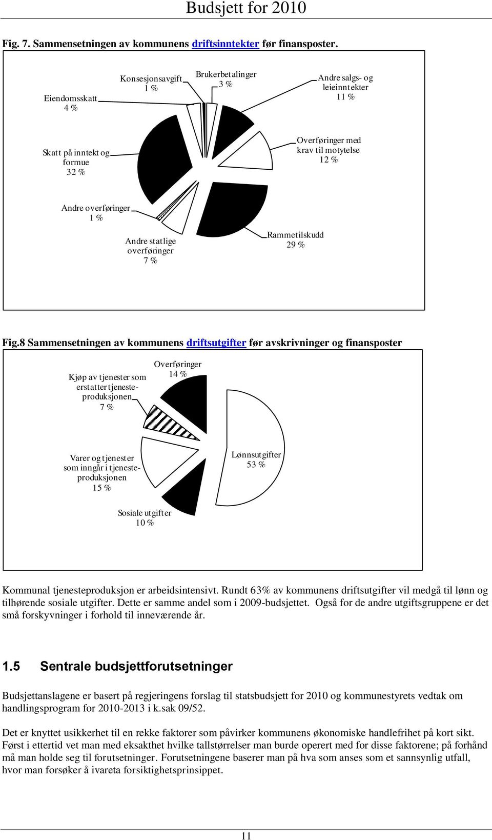 statlige overføringer 7 % Rammetilskudd 29 % Fig.