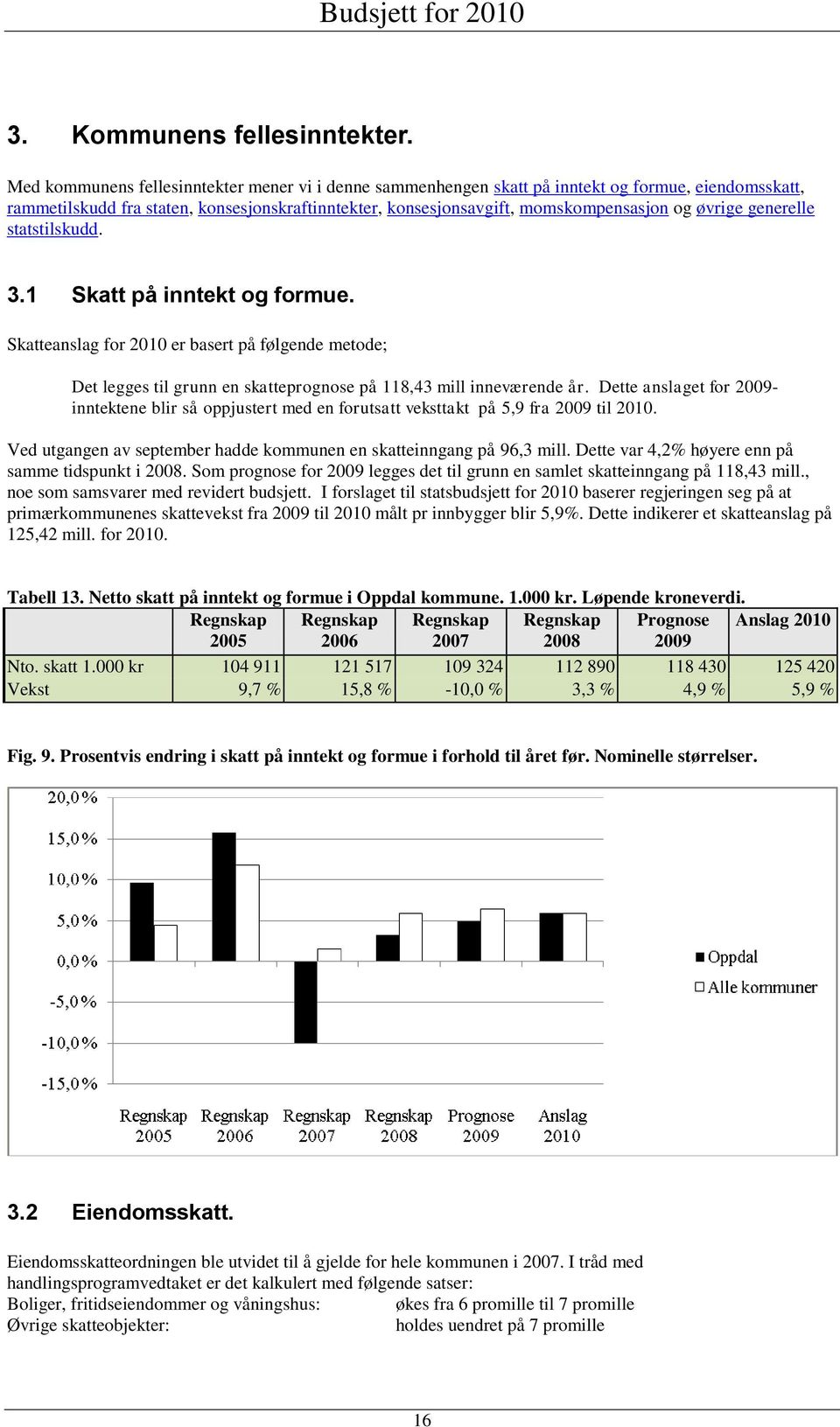 generelle statstilskudd. 3.1 Skatt på inntekt og formue. Skatteanslag for 2010 er basert på følgende metode; Det legges til grunn en skatteprognose på 118,43 mill inneværende år.