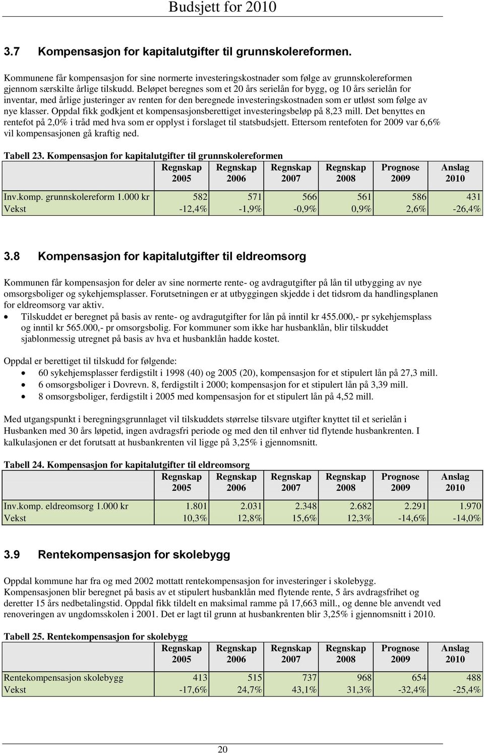 Oppdal fikk godkjent et kompensasjonsberettiget investeringsbeløp på 8,23 mill. Det benyttes en rentefot på 2,0% i tråd med hva som er opplyst i forslaget til statsbudsjett.