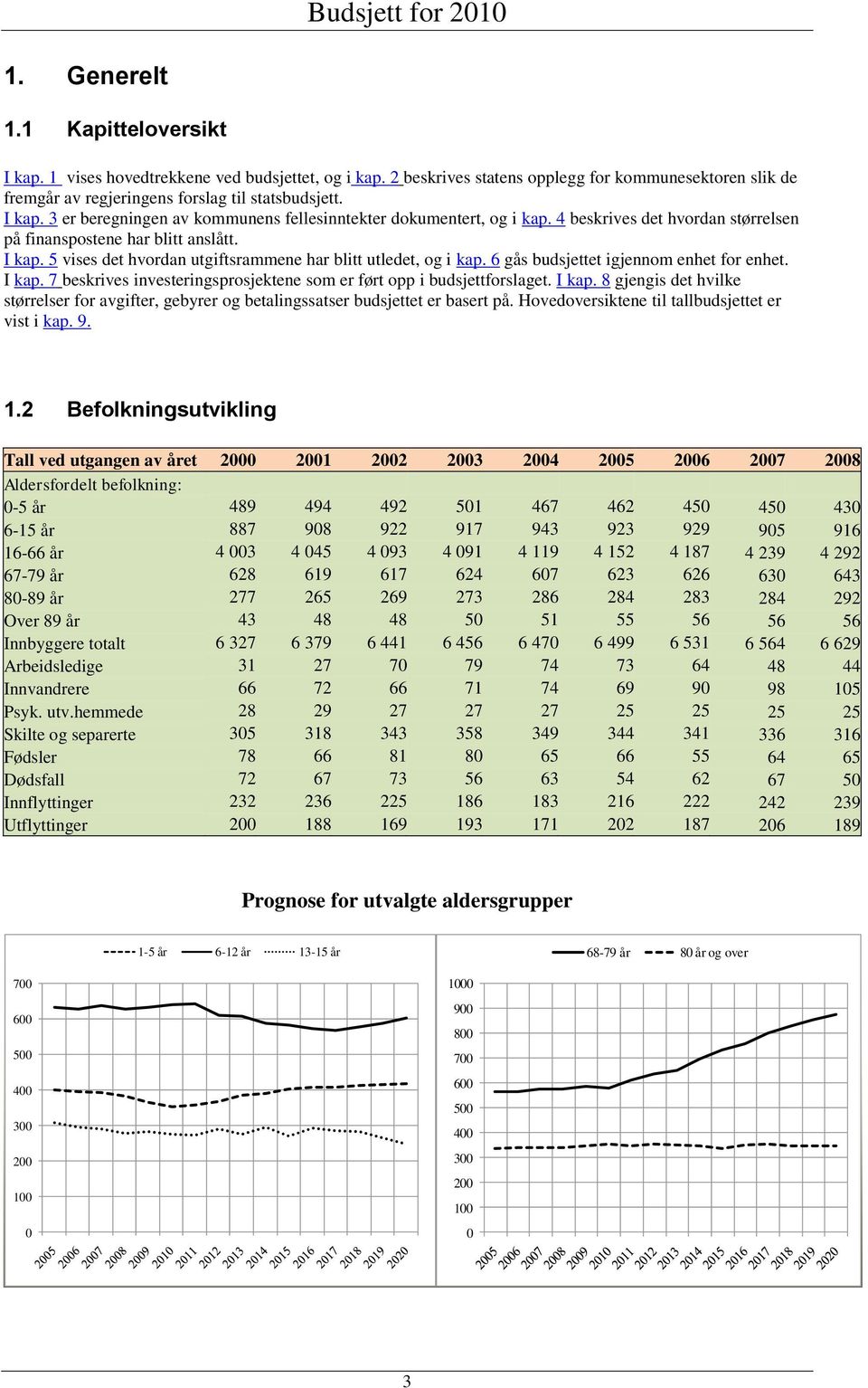 5 vises det hvordan utgiftsrammene har blitt utledet, og i kap. 6 gås budsjettet igjennom enhet for enhet. I kap.