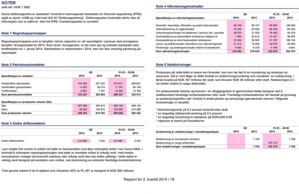 Note 1 Regnskapsprinsipper Regnskapsprinsippene som er benyttet i denne rapporten er i all vesentlighet i samsvar med prinsippene benyttet i årsregnskapet for 2013.