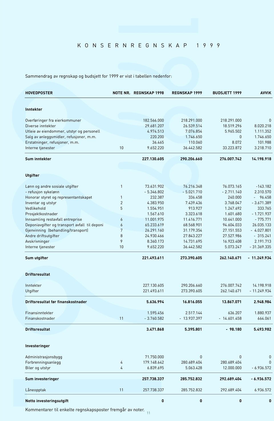 352 Salg av anleggsmidler, refusjoner, m.m. 220.200 1.746.650 0 1.746.650 Erstatninger, refusjoner, m.m. 36.465 110.060 8.072 101.988 Interne tjenester 10 9.652.220 36.442.582 33.223.872 3.218.
