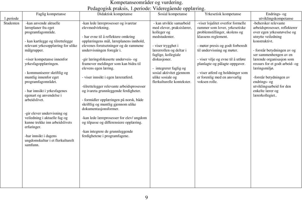 -kan anvende aktuelle læreplaner fra eget programfagområde. - kan kartlegge og tilrettelegge relevant yrkesopplæring for ulike målgrupper. -viser kompetanse innenfor yrkesfagopplæringen.