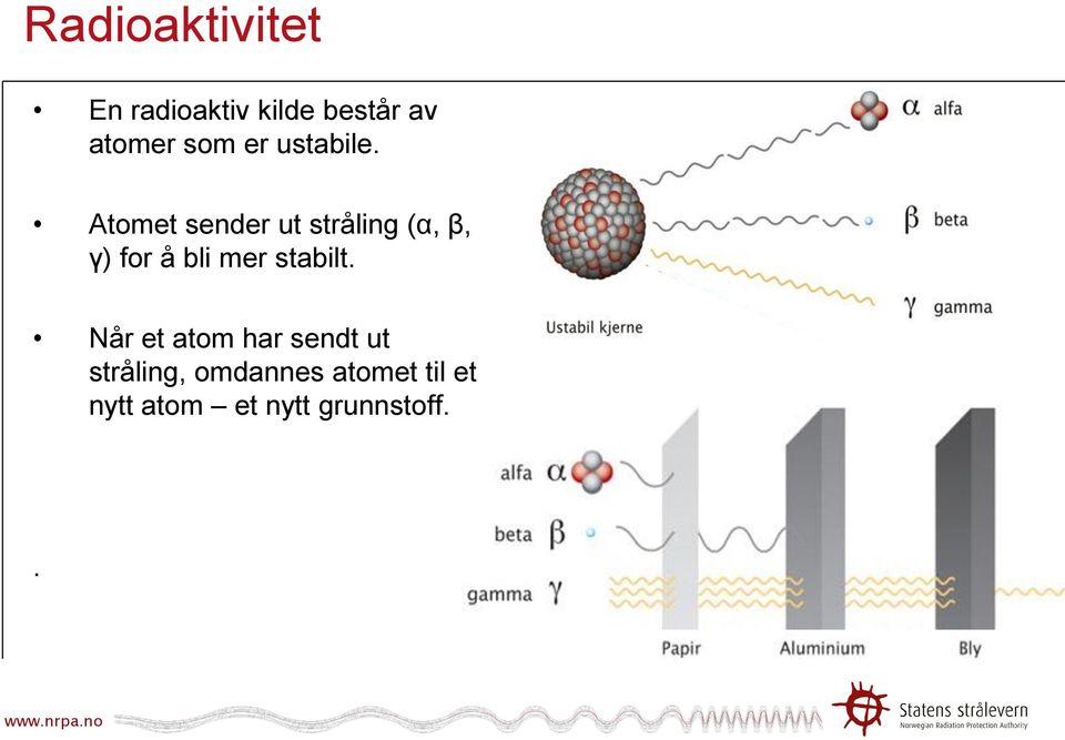 Atomet sender ut stråling (α, β, γ) for å bli mer