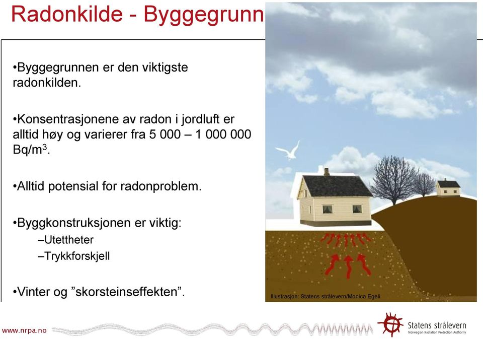 000 Bq/m 3. Alltid potensial for radonproblem.