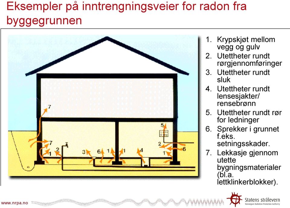 Utettheter rundt sluk 4. Utettheter rundt lensesjakter/ rensebrønn 5.