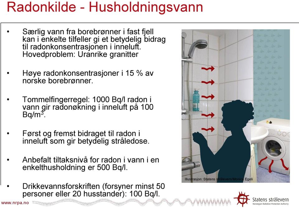 Tommelfingerregel: 1000 Bq/l radon i vann gir radonøkning i inneluft på 100 Bq/m 3.