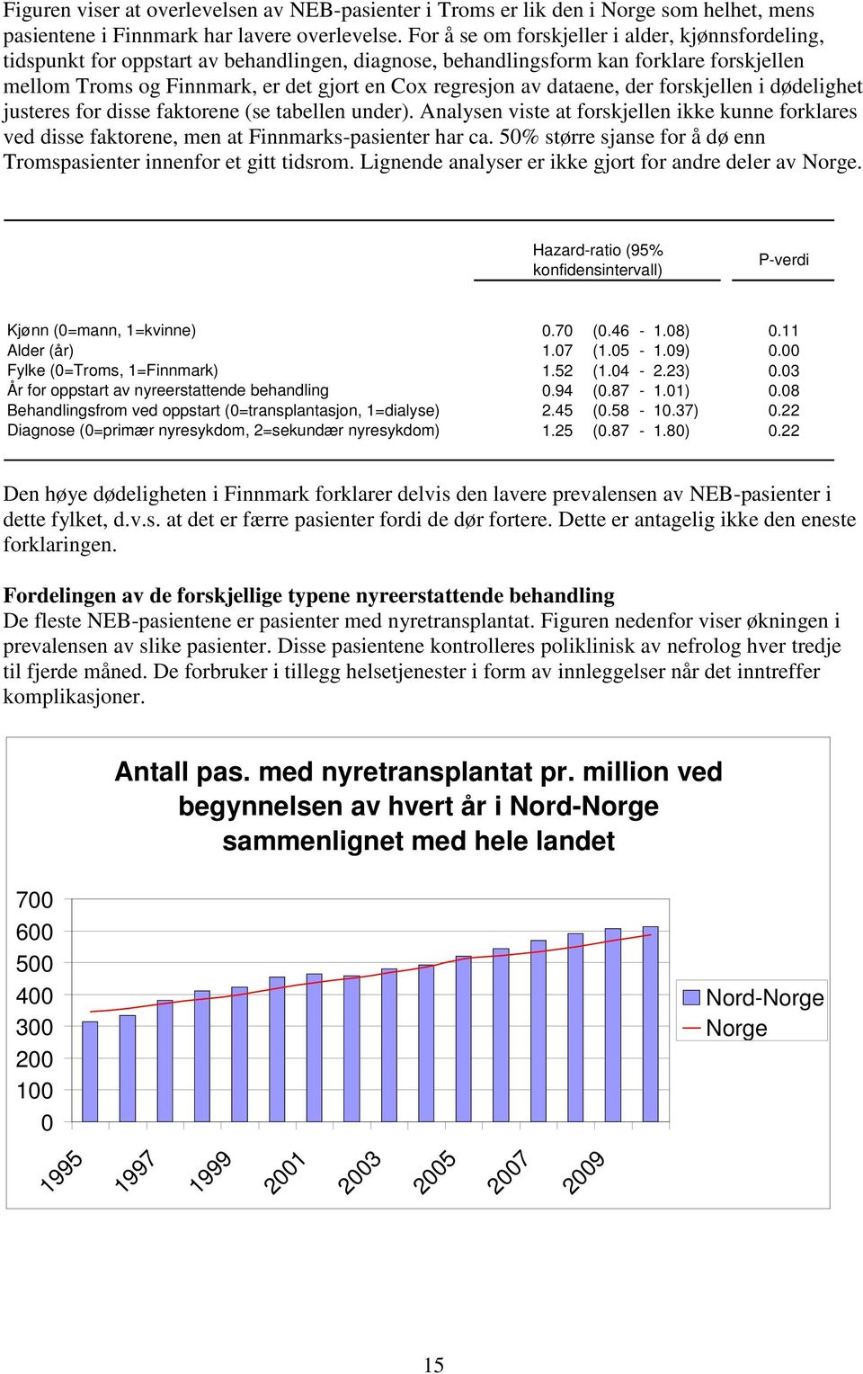 dataene, der forskjellen i dødelighet justeres for disse faktorene (se tabellen under). Analysen viste at forskjellen ikke kunne forklares ved disse faktorene, men at Finnmarks-pasienter har ca.