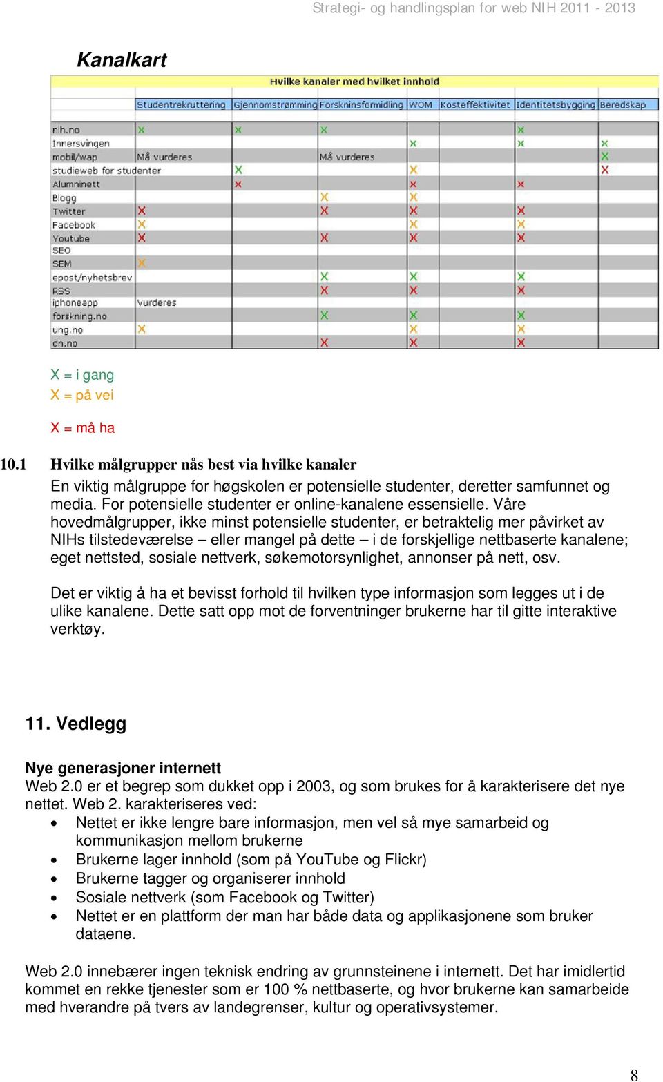 Våre hovedmålgrupper, ikke minst potensielle studenter, er betraktelig mer påvirket av NIHs tilstedeværelse eller mangel på dette i de forskjellige nettbaserte kanalene; eget nettsted, sosiale