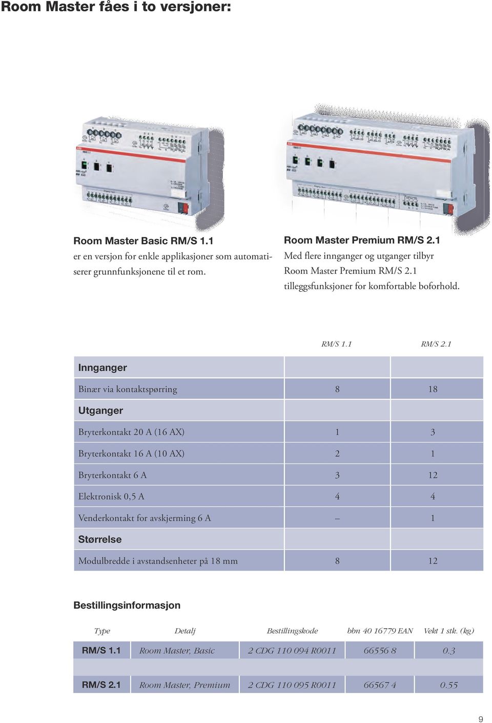 1 Innganger Binær via kontaktspørring 8 18 Utganger Bryterkontakt 20 A (16 AX) 1 3 Bryterkontakt 16 A (10 AX) 2 1 Bryterkontakt 6 A 3 12 Elektronisk 0,5 A 4 4 Venderkontakt for avskjerming 6