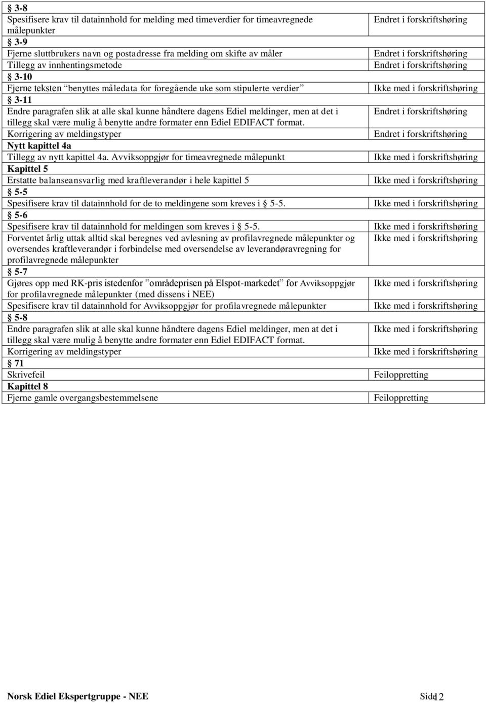 benytte andre formater enn Ediel EDIFACT format. Korrigering av meldingstyper Nytt kapittel 4a Tillegg av nytt kapittel 4a.