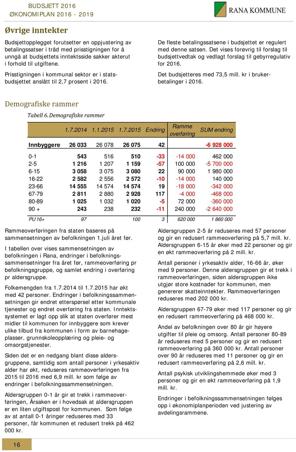 Det vises forøvrig til forslag til budsjettvedtak og vedlagt forslag til gebyrregulativ for 2016. Det budsjetteres med 73,5 mill. kr i brukerbetalinger i 2016. Demografiske rammer Tabell 6.