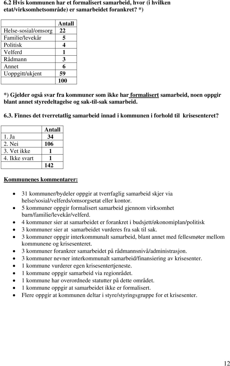 blant annet styredeltagelse og sak-til-sak samarbeid. 6.3. Finnes det tverretatlig samarbeid innad i kommunen i forhold til krisesenteret? Antall 1. Ja 34 2. Nei 106 3. Vet ikke 1 4.