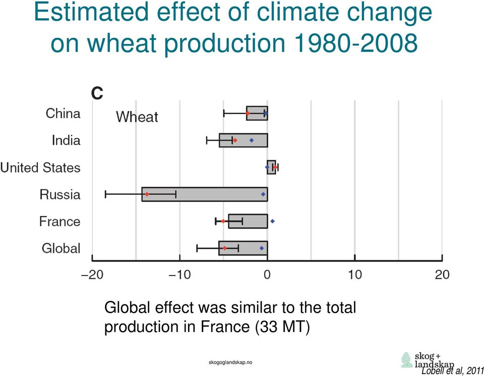 effect was similar to the total