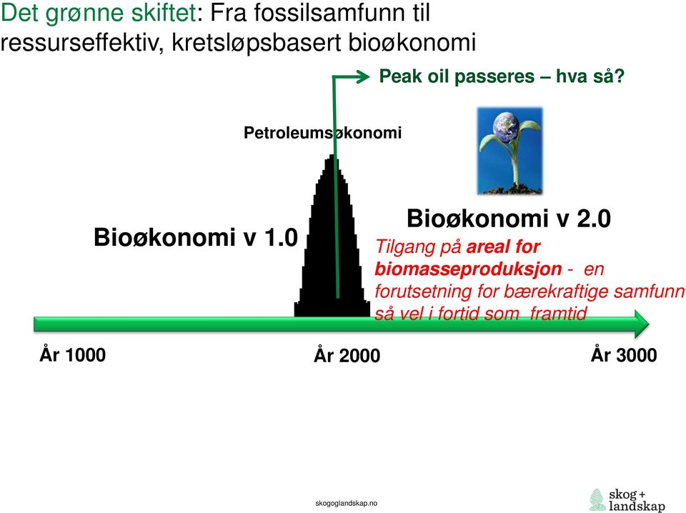 0 Bioøkonomi v 2.