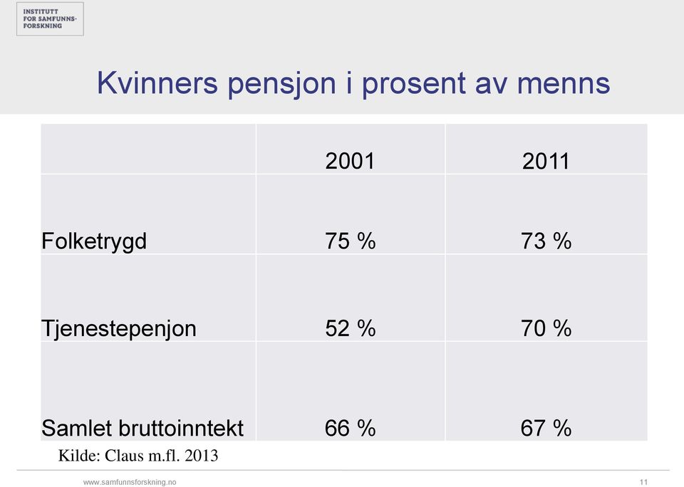 Tjenestepenjon 52 % 70 % Samlet