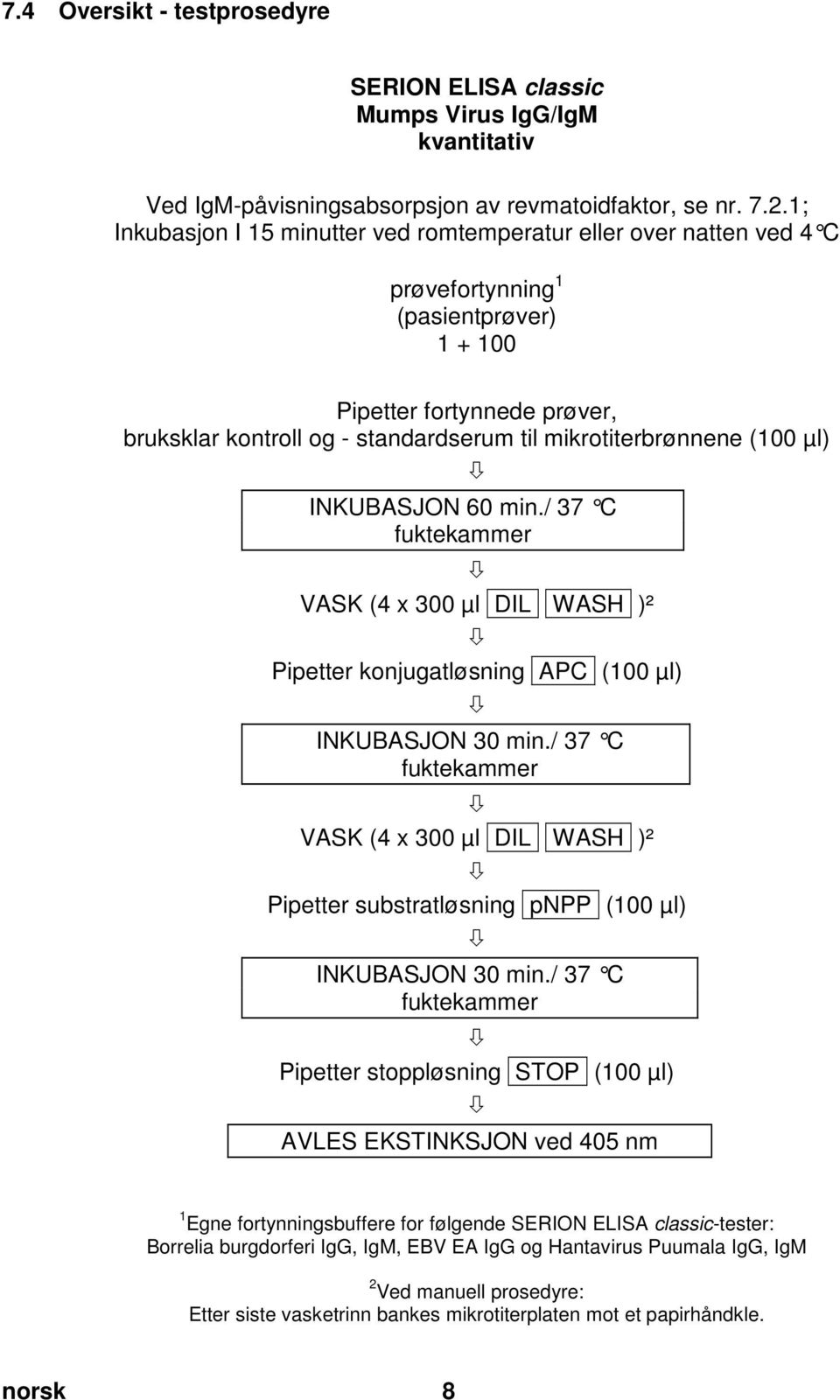 4 Oversikt - testprosedyre SERION ELISA classic Mumps Virus IgG/IgM kvantitativ Ved IgM-påvisningsabsorpsjon av revmatoidfaktor, se nr. 7.2.