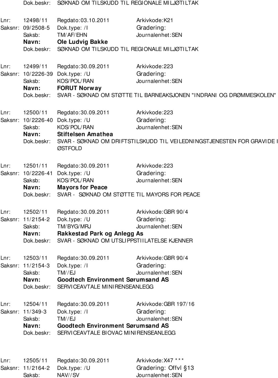 beskr: SVAR - SØKNAD OM DRIFTSTILSKUDD TIL VEILEDNINGSTJENESTEN FOR GRAVIDE I ØSTFOLD Lnr: 12501/11 Regdato:30.09.2011 Arkivkode:223 Saksnr: 10/2226-41 Dok.type: /U Mayors for Peace Dok.