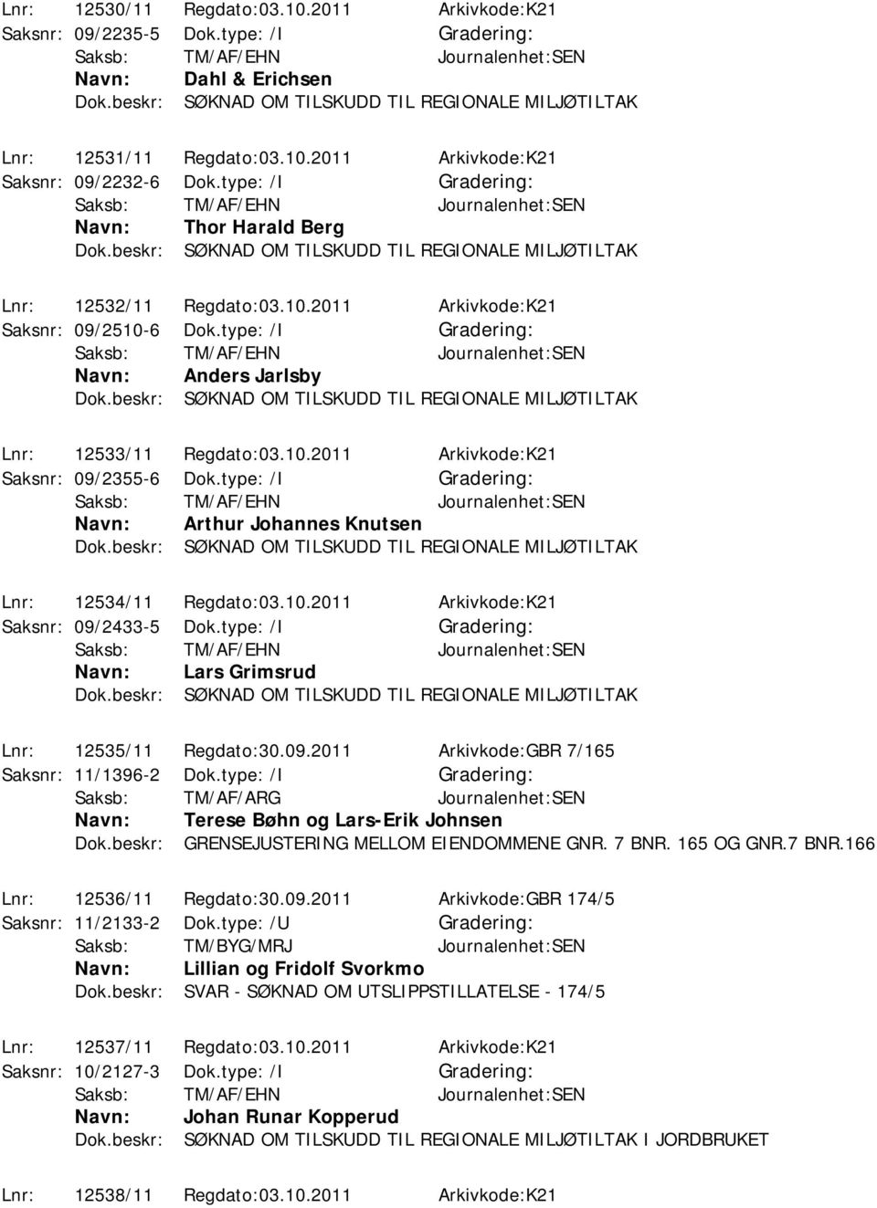 type: /I Arthur Johannes Knutsen Lnr: 12534/11 Regdato:03.10.2011 Arkivkode:K21 Saksnr: 09/2433-5 Dok.type: /I Lars Grimsrud Lnr: 12535/11 Regdato:30.09.2011 Arkivkode:GBR 7/165 Saksnr: 11/1396-2 Dok.