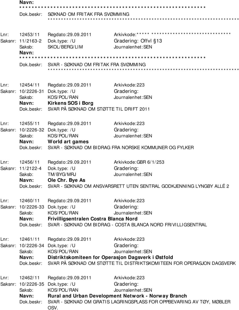 type: /U Kirkens SOS i Borg Dok.beskr: SVAR PÅ SØKNAD OM STØTTE TIL DRIFT 2011 Lnr: 12455/11 Regdato:29.09.2011 Arkivkode:223 Saksnr: 10/2226-32 Dok.type: /U World art games Dok.