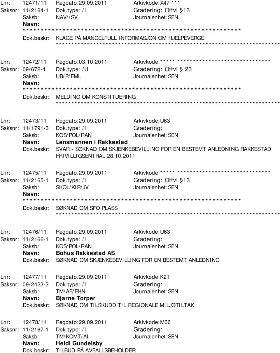 type: /U Offvl 23 Saksb: UB/P/EML Journalenhet:SEN Dok.beskr: MELDING OM KONSTITUERING ************ Lnr: 12473/11 Regdato:29.09.2011 Arkivkode:U63 Saksnr: 11/1791-3 Dok.