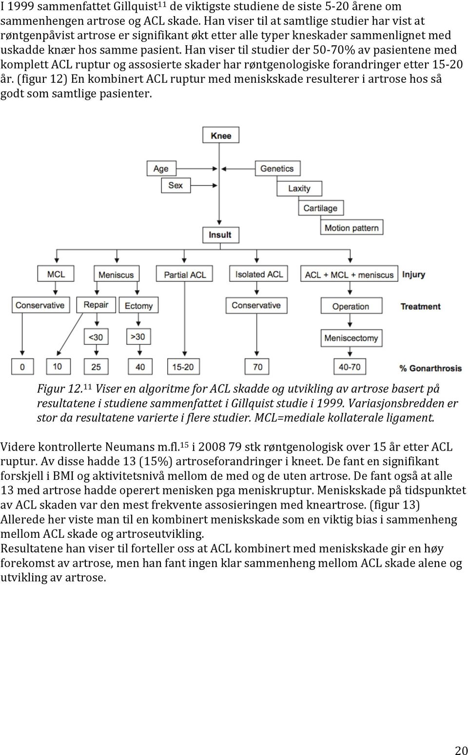 Han viser til studier der 50-70% av pasientene med komplett ACL ruptur og assosierte skader har røntgenologiske forandringer etter 15-20 år.