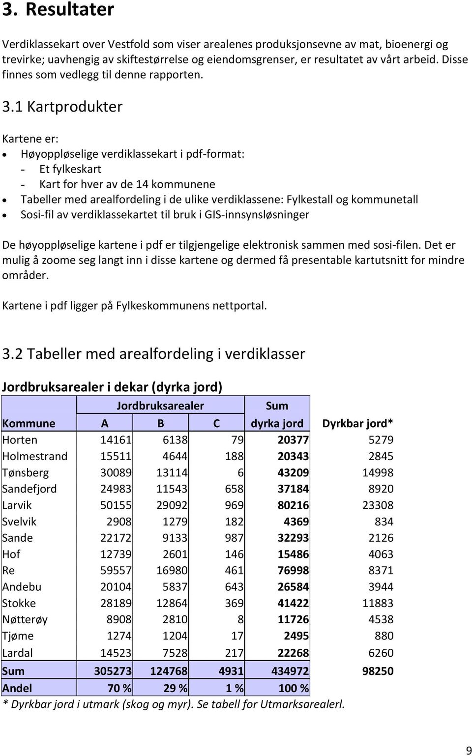 1 Kartprodukter Kartene er: Høyoppløselige verdiklassekart i pdf-format: - Et fylkeskart - Kart for hver av de 14 kommunene Tabeller med arealfordeling i de ulike verdiklassene: Fylkestall og