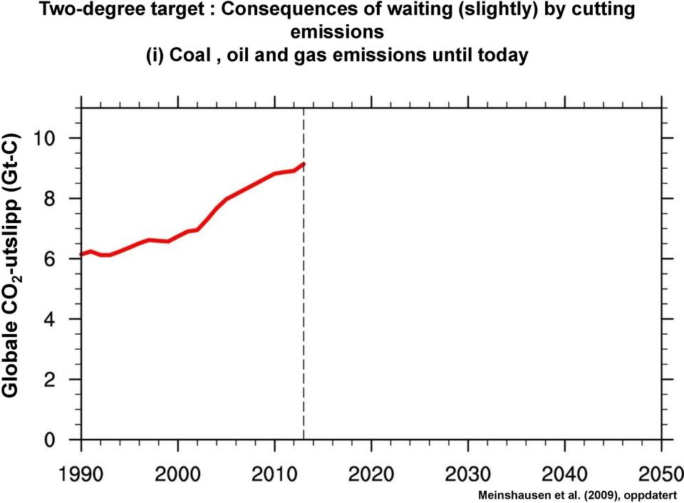 cutting emissions (i) Coal, oil and gas