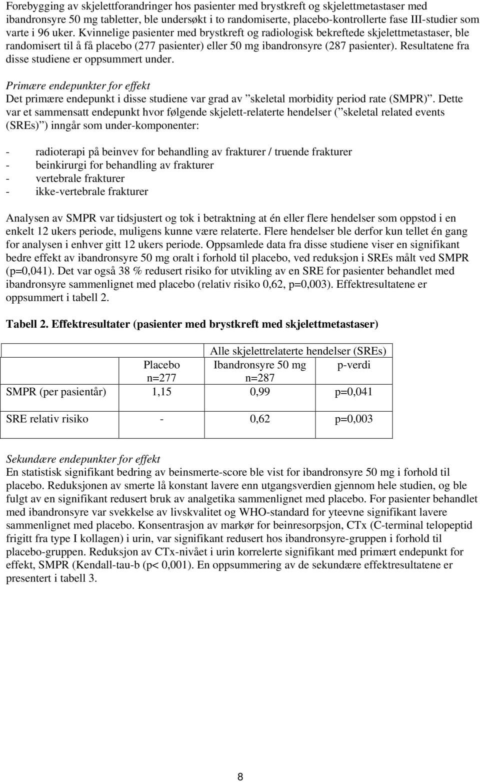 Resultatene fra disse studiene er oppsummert under. Primære endepunkter for effekt Det primære endepunkt i disse studiene var grad av skeletal morbidity period rate (SMPR).