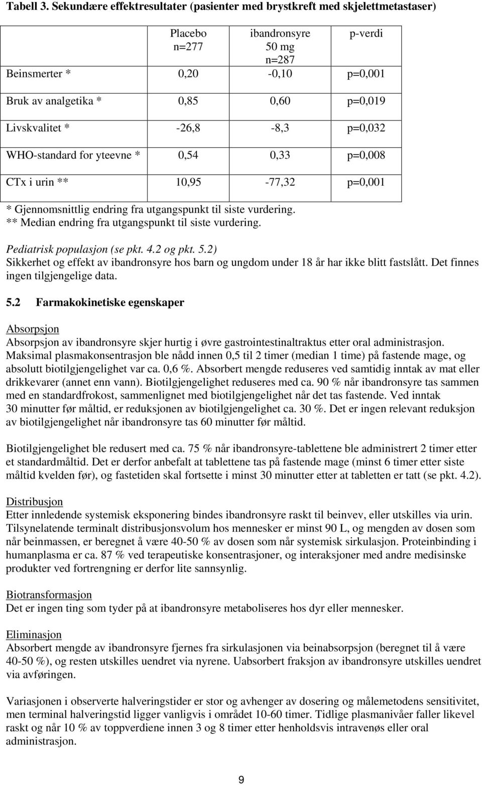 Livskvalitet * -26,8-8,3 p=0,032 WHO-standard for yteevne * 0,54 0,33 p=0,008 CTx i urin ** 10,95-77,32 p=0,001 * Gjennomsnittlig endring fra utgangspunkt til siste vurdering.