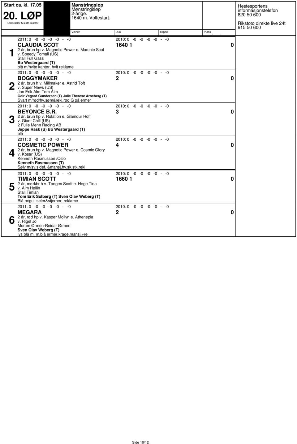 Super ews (US) an Erik AlmTom Alm Geir Vegard Gundersen (T) ulie Therese Arneberg (T) Svart m/rød/hv.søm&rekl,rød G på ermer : : EYOCE.R. år, brun hp v. Rotation e. Glamour Hoff v.